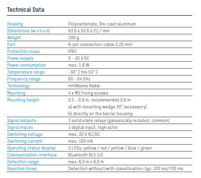 MWD SBP Virtual loop Radar Sensor